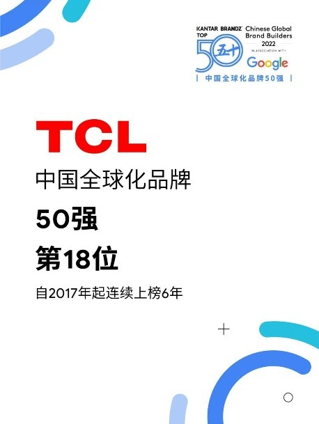 品牌力持续提升，TCL连续六年上榜“中国全球化品牌50强”