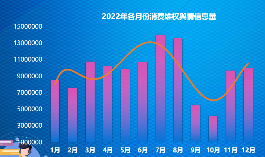 《2022消费维权舆情观察报告》发布  涉及游戏停服、视频平台“套娃”收费等