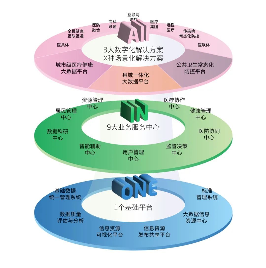 东软携手天津滨海新区 构建整合型医疗健康服务体系